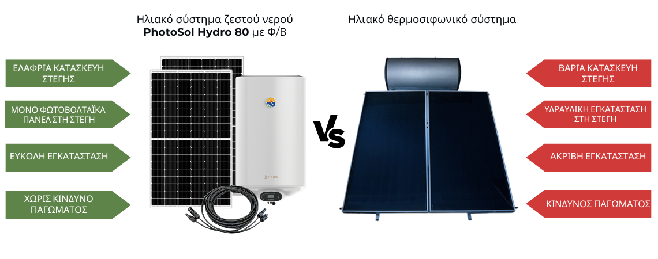 Solar System PhotoSol Hydro 80 – Καλύτερη Τιμή & Δωρεάν Παράδοση ...