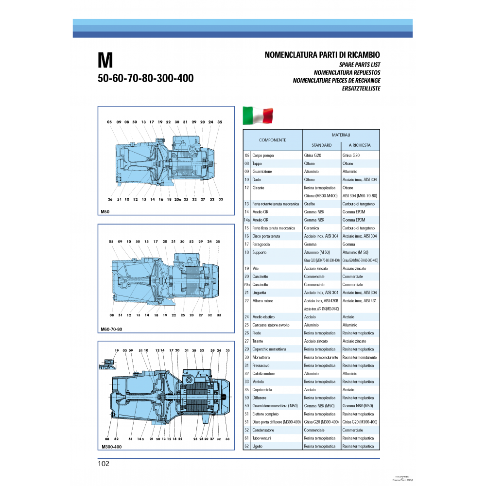 Self-priming garden pump SAER - M300B (three-phase) |  |  |