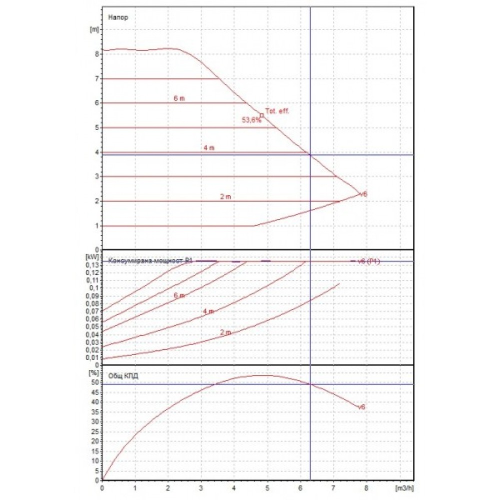 Κυκλοφορητής DAB EVOPLUS Ηλεκτρονική B 120/250.40 M | Κυκλοφορητές & UPS Κυκλοφορητής DAB EVOPLUS Ηλεκτρονική B 120/250.40 M | Κυκλοφορητές & UPS | Υδραυλικά Όργανα |