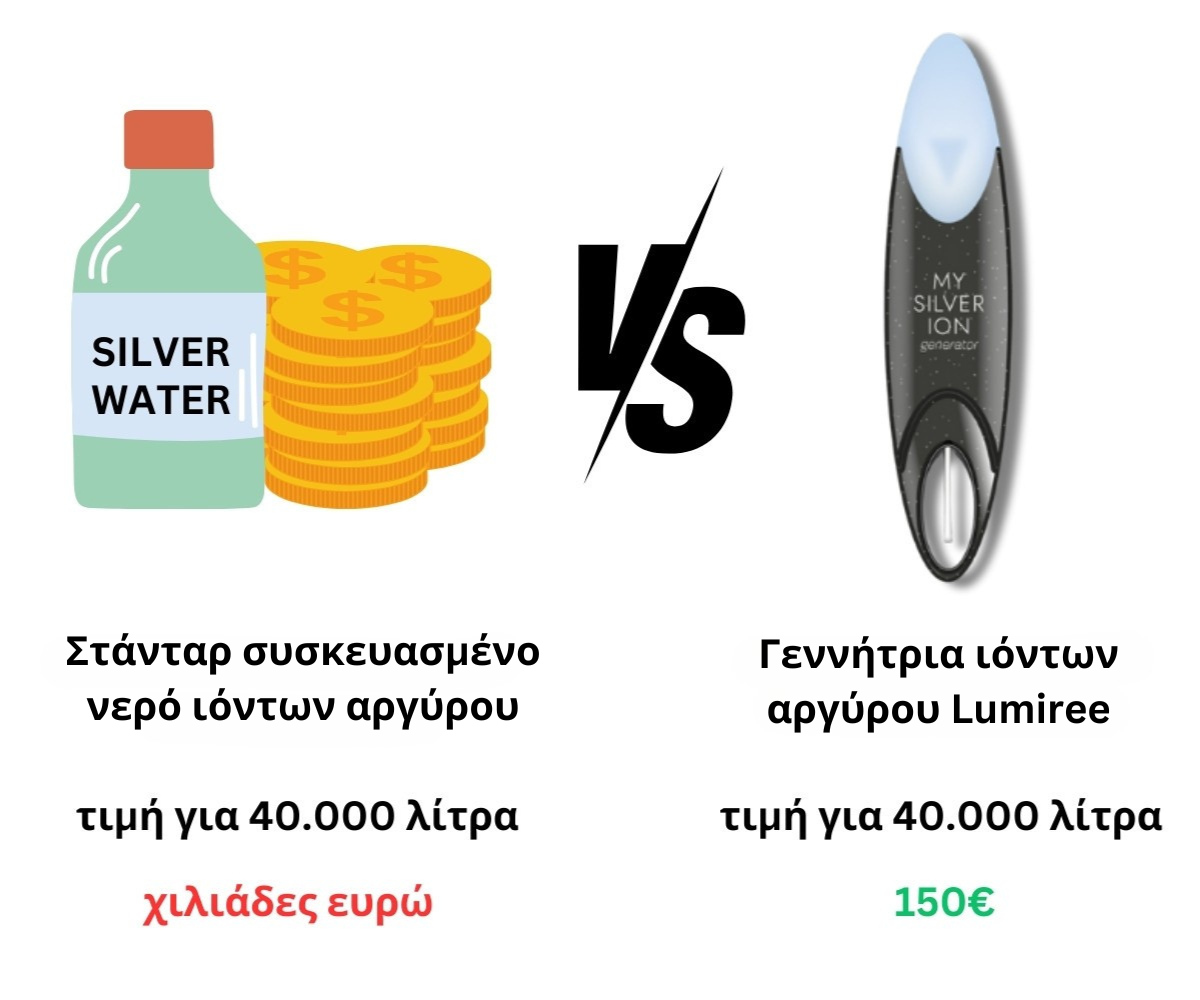 Lumirèe Portable Colloidal silver Generator