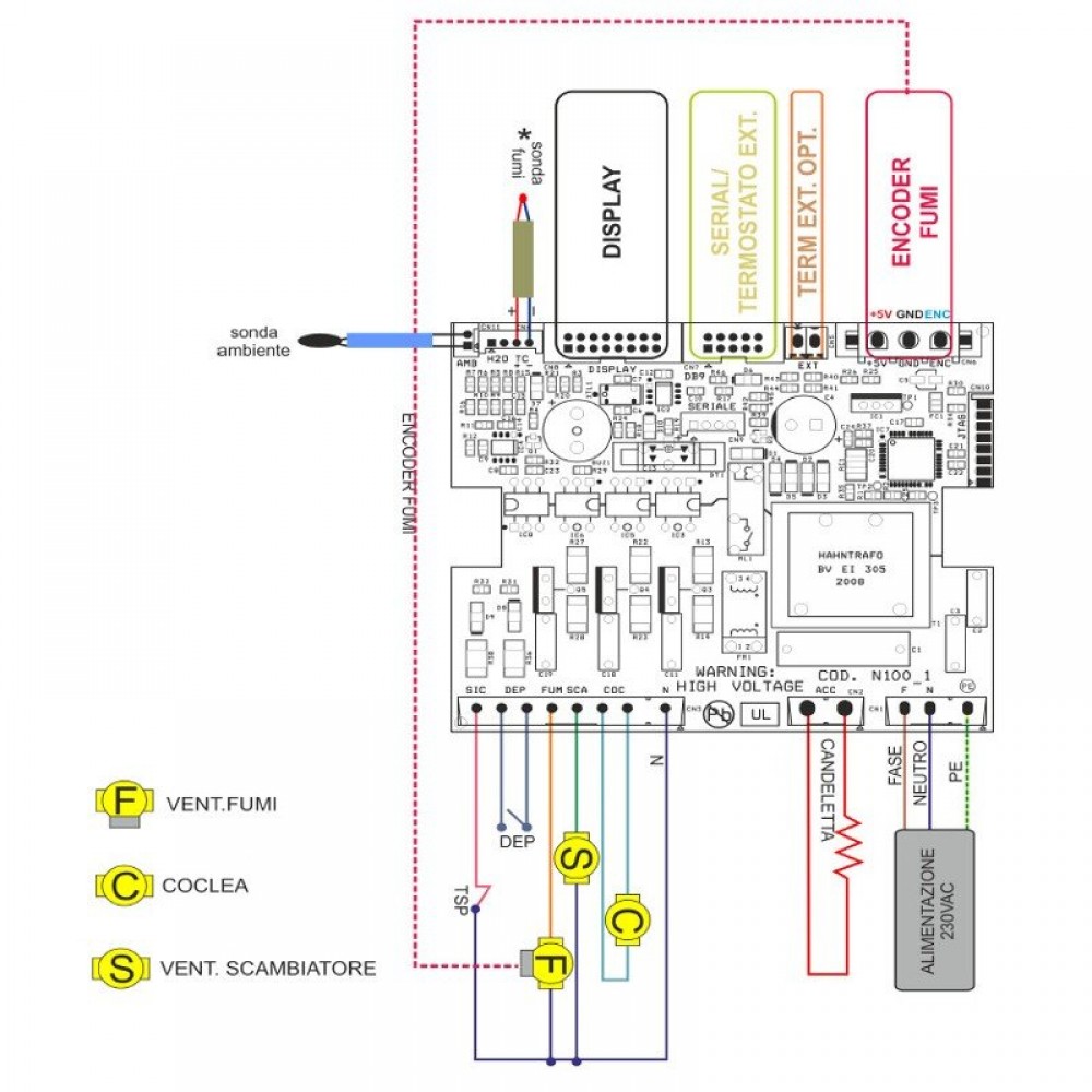 Μητρική πλακέτα σόμπας πέλλετ Micronova, PN100_A01 | Ηλεκτρονικά σομπών πέλλετ | Ανταλλακτικά για σόμπες pellet |