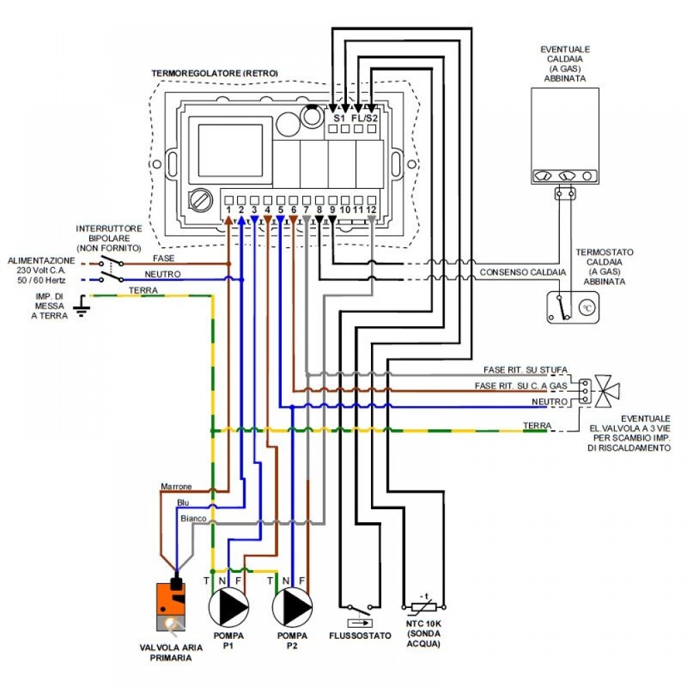 Mainboard Tiemme, PACQ204003415 | για Σόμπες Pellet | Ανταλλακτικά |