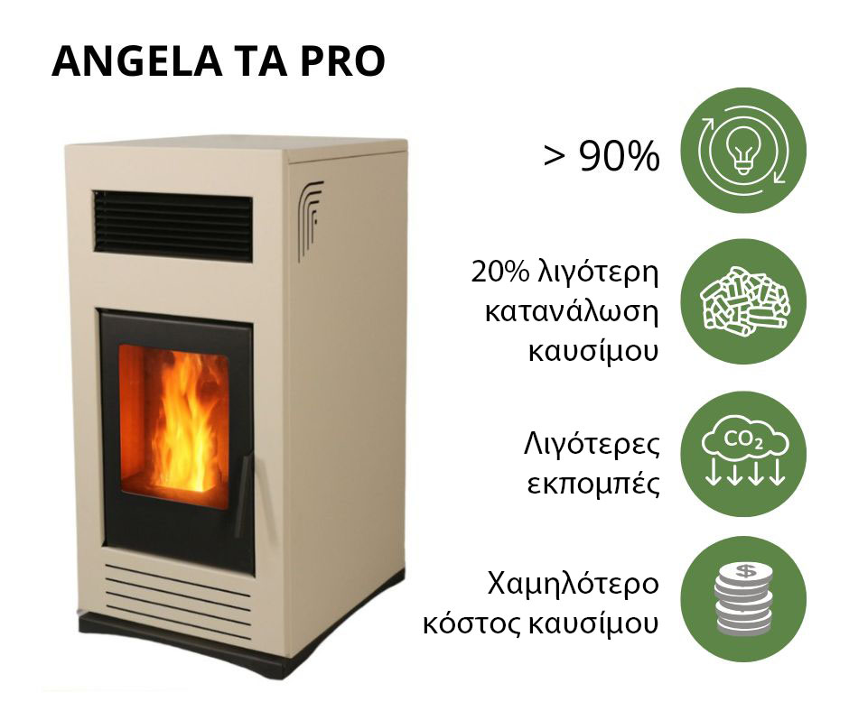 Σόμπα pellet υψηλής απόδοσης