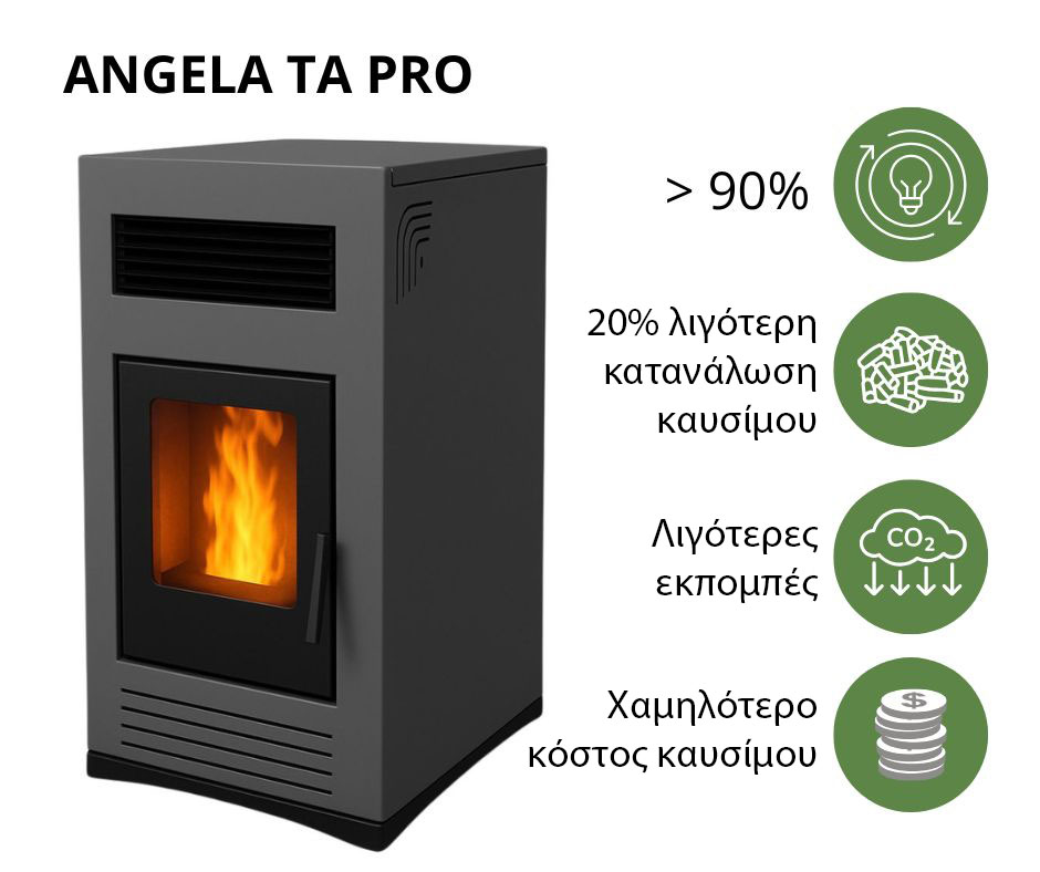 Σόμπα pellet υψηλής απόδοσης