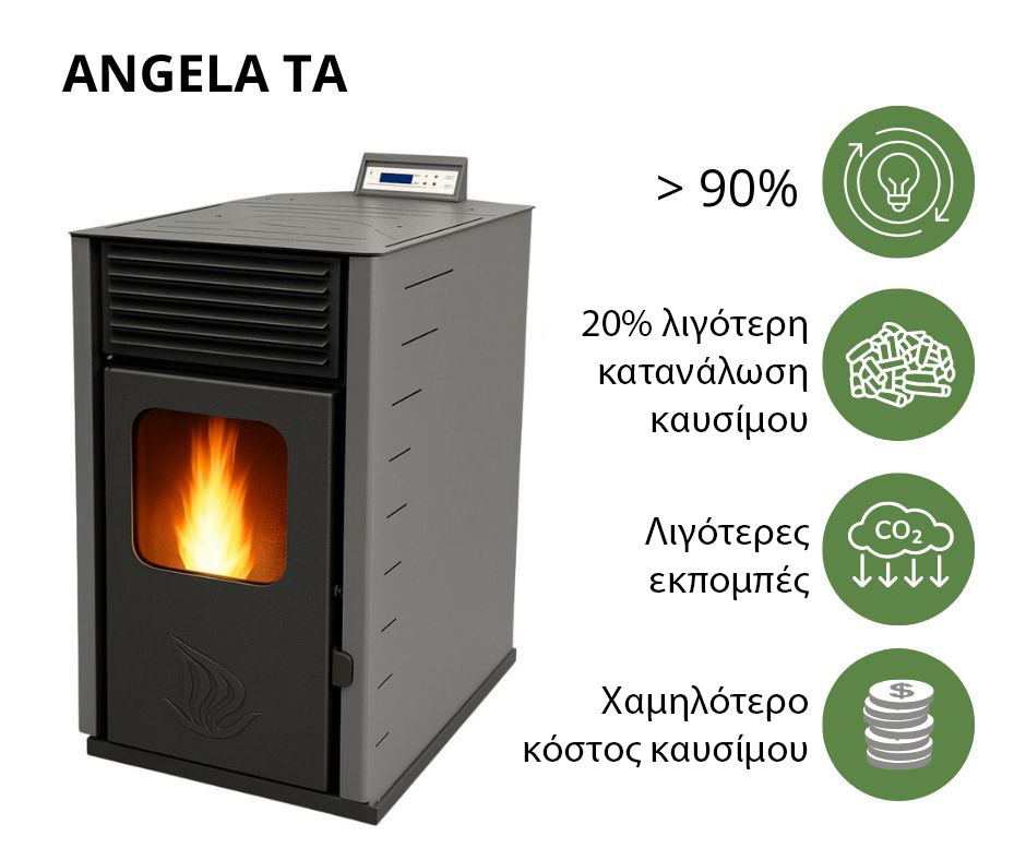 Σόμπα pellet υψηλής απόδοσης