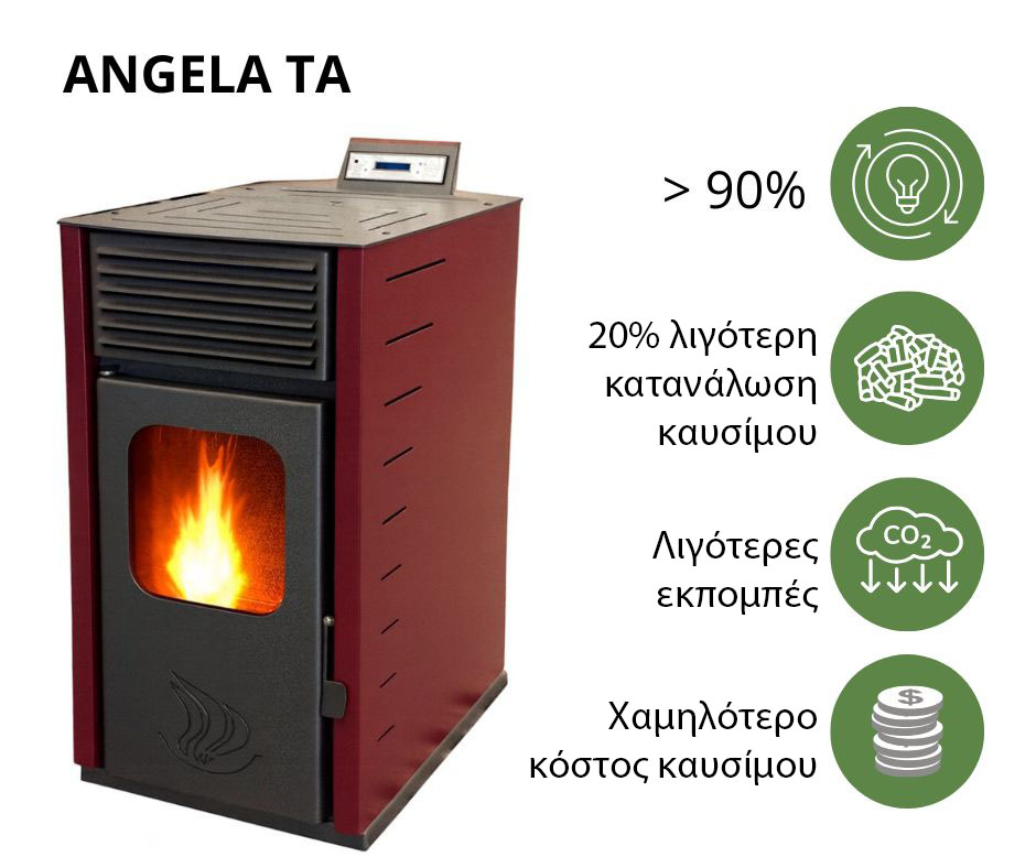 Σόμπα pellet υψηλής απόδοσης